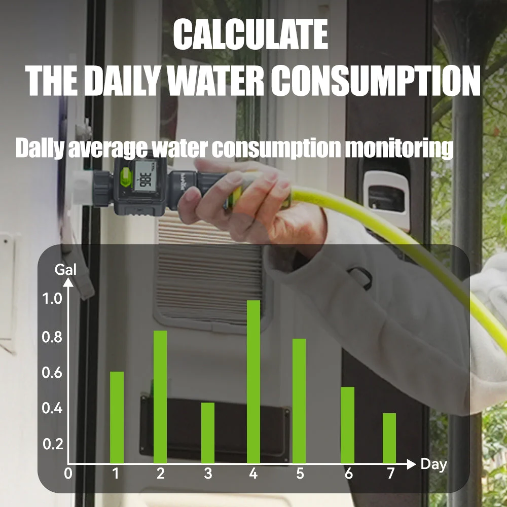 Digital Garden Hose Water Flow Meter - Image 3