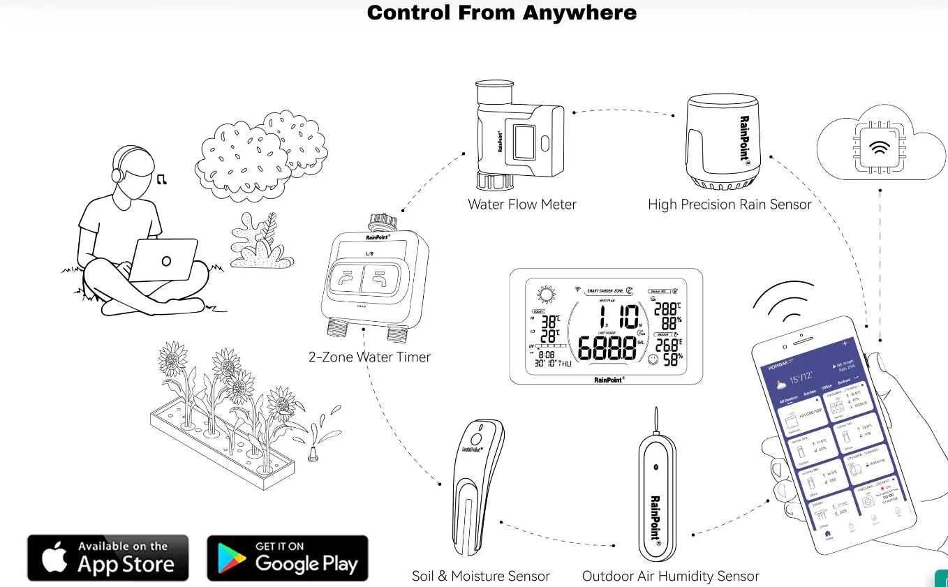 RainPoint Wi-Fi Water Flow Meter - Image 12